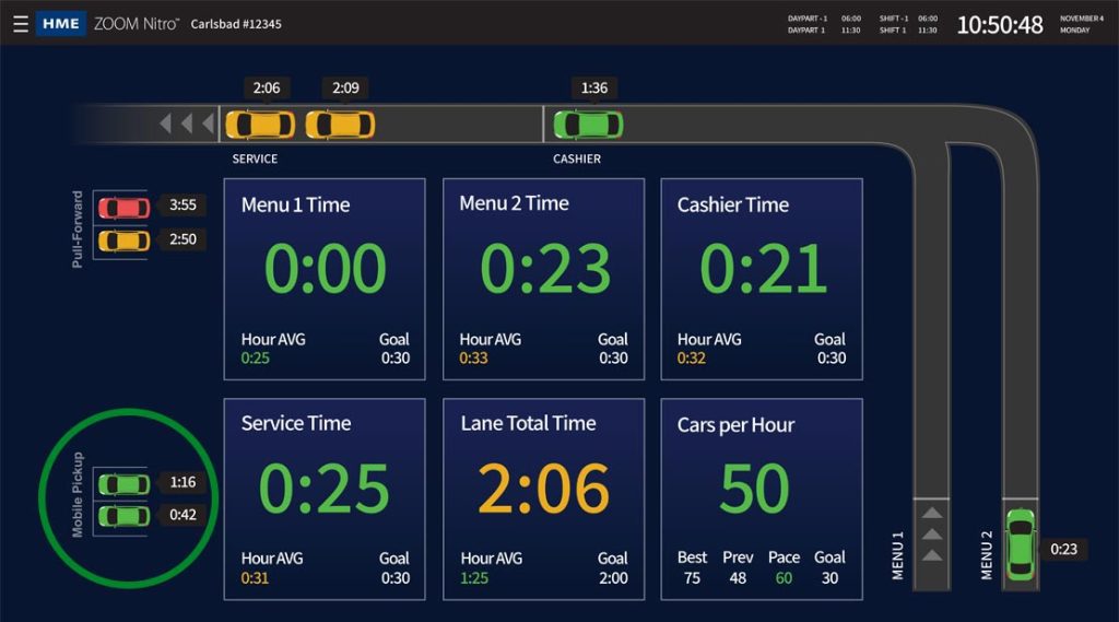 Image of ZOOM Drive-Thru dashboard